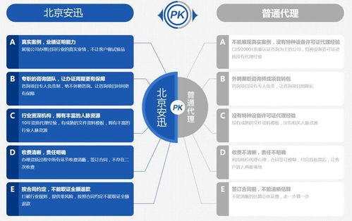 北京公司注銷流程及注意事項 金融知識流程外包視角