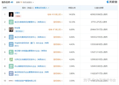 京東數科再“改頭換面” 劉強東重掌帥印，金融知識流程外包的戰略新圖景