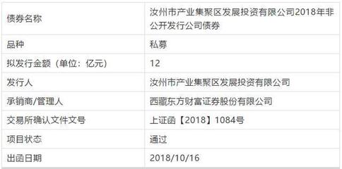 汝州市產業集聚區發展投資公司12億元私募債成功獲批，金融知識流程外包（KPO）賦能專業化運作