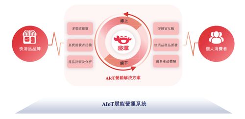 避A轉(zhuǎn)H 快銷品營銷服務(wù)商趣致港股IPO的多重考量與新路徑試探